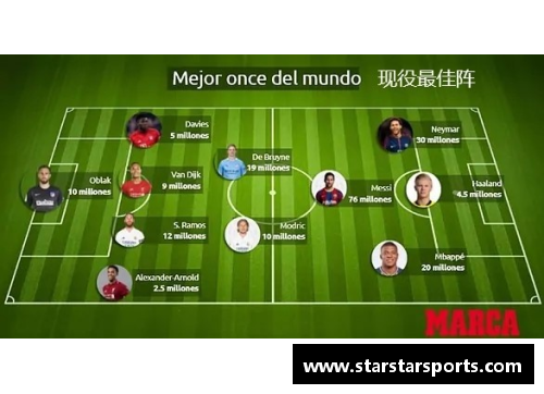 最佳阵容球员评价证书新颖评选及颁发典礼