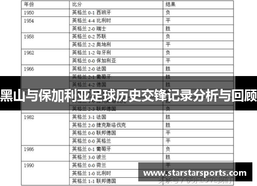 黑山与保加利亚足球历史交锋记录分析与回顾